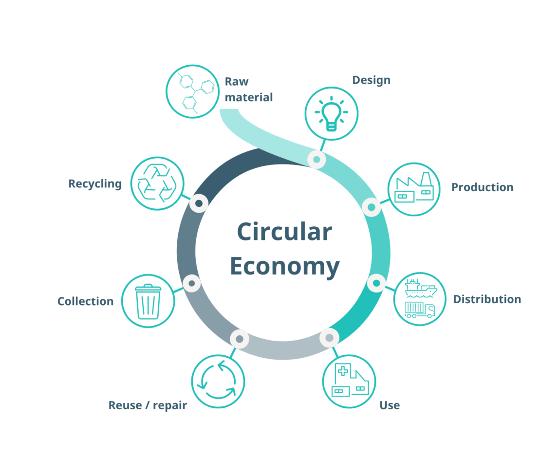 Circular Economy at Serres.