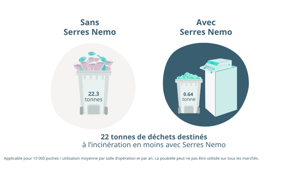 Illustration de la réduction des déchets avec Serres Nemo.