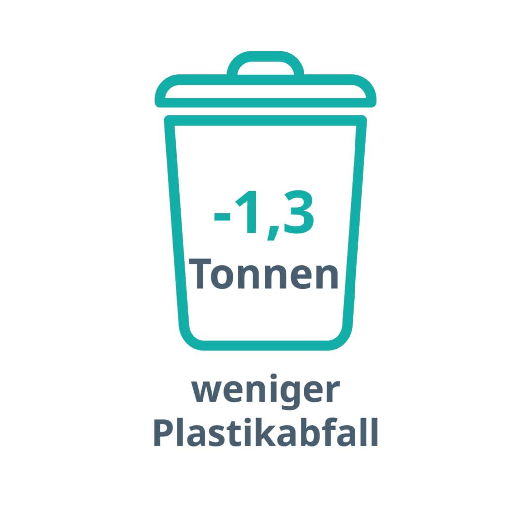 Visualisierung von Plastikreduktion im OP mit Serres Sylva.
