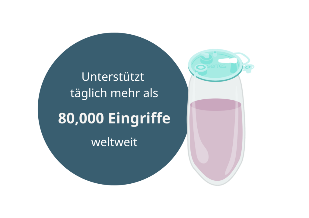 Button mit „Unterstützt täglich mehr als 80.000 Eingriffe weltweit“ und einem gefüllten Serres-Saugbeutel.