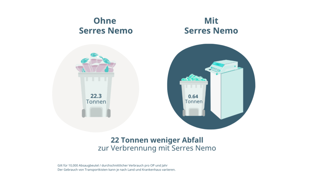 Illustration zur Abfallreduzierung mit Serres Nemo.